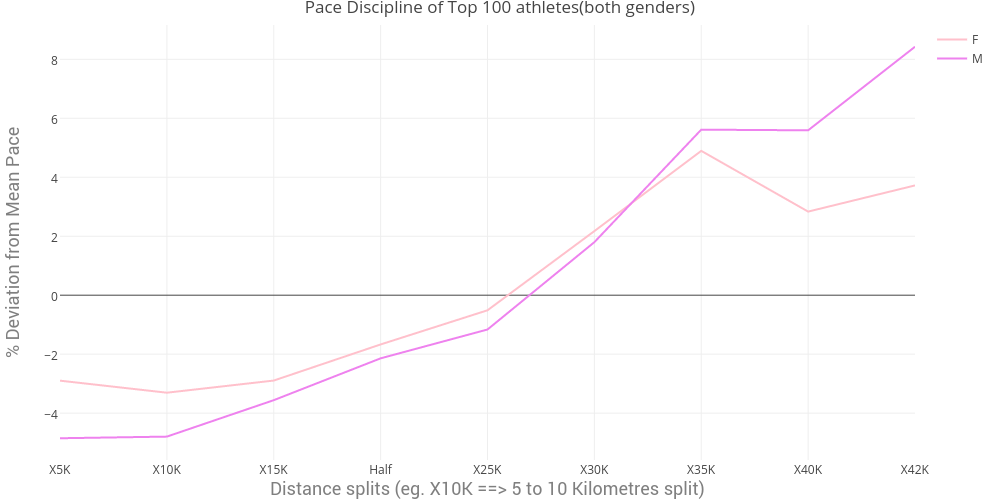 pace_discipline_mf