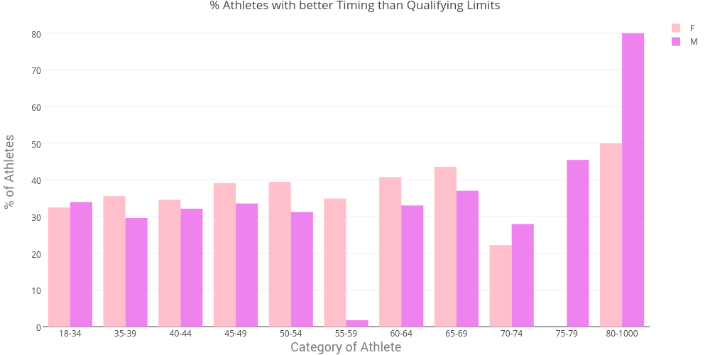 qual_barchart