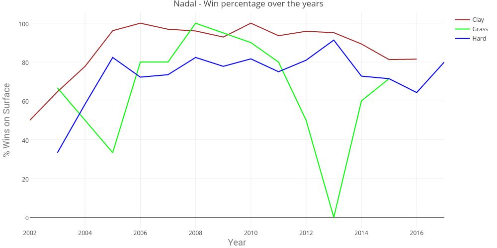 rafa_surface_sensitivity