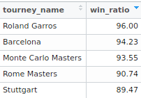 rafa_tourney