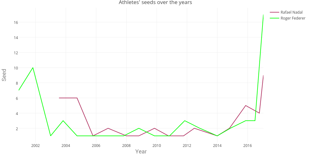 seeds_yoy