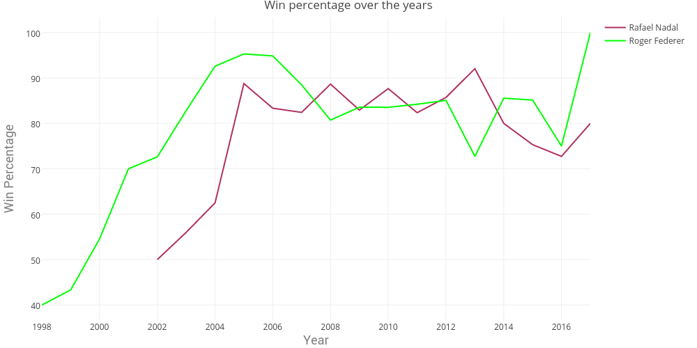 win_ratio_yoy