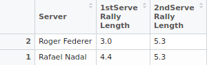 avg_rally_serve