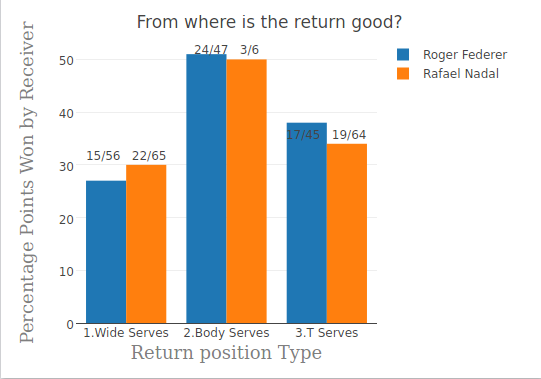 return_position