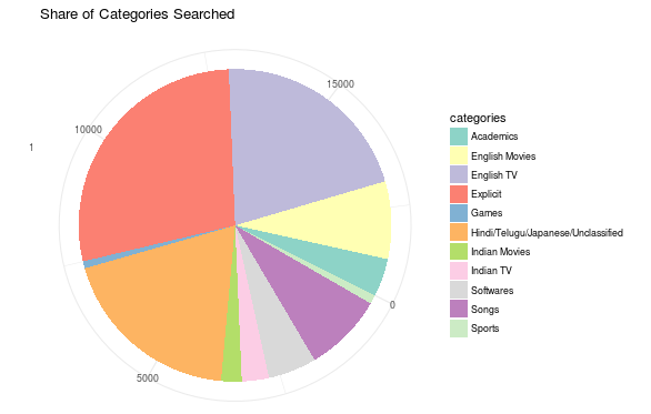 pie_chart